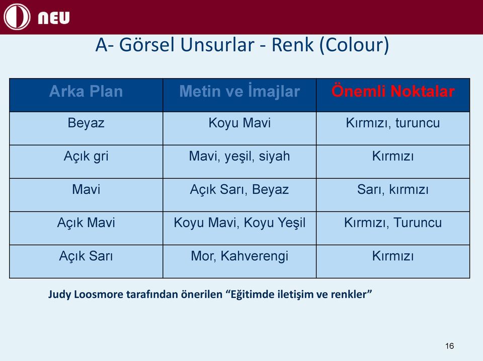 Sarı, Beyaz Sarı, kırmızı Açık Mavi Koyu Mavi, Koyu Yeşil Kırmızı, Turuncu Açık