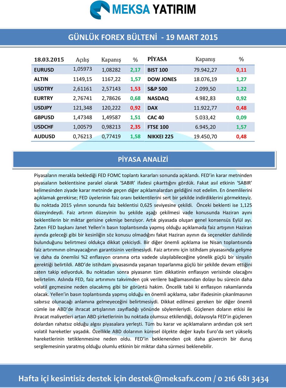 1,00579 0,98213 2,35 AUDUSD 0,76213 0,77419 1,58 PİYASA Kapanış % BIST 100 79.942,27 0,11 DOW JONES 18.076,19 1,27 S&P 500 2.099,50 1,22 NASDAQ 4.982,83 0,92 DAX 11.922,77 0,48 CAC 40 5.