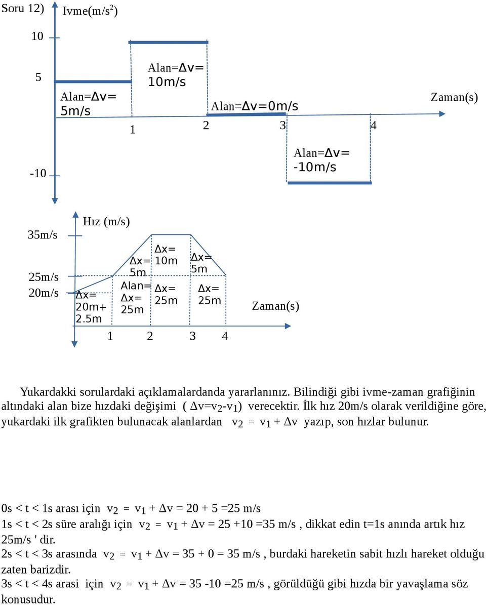 Bilindiği gibi ivme-zaman grafiğinin altındaki alan bize hızdaki değişimi ( Δv=v 2 -v 1 ) verecektir.