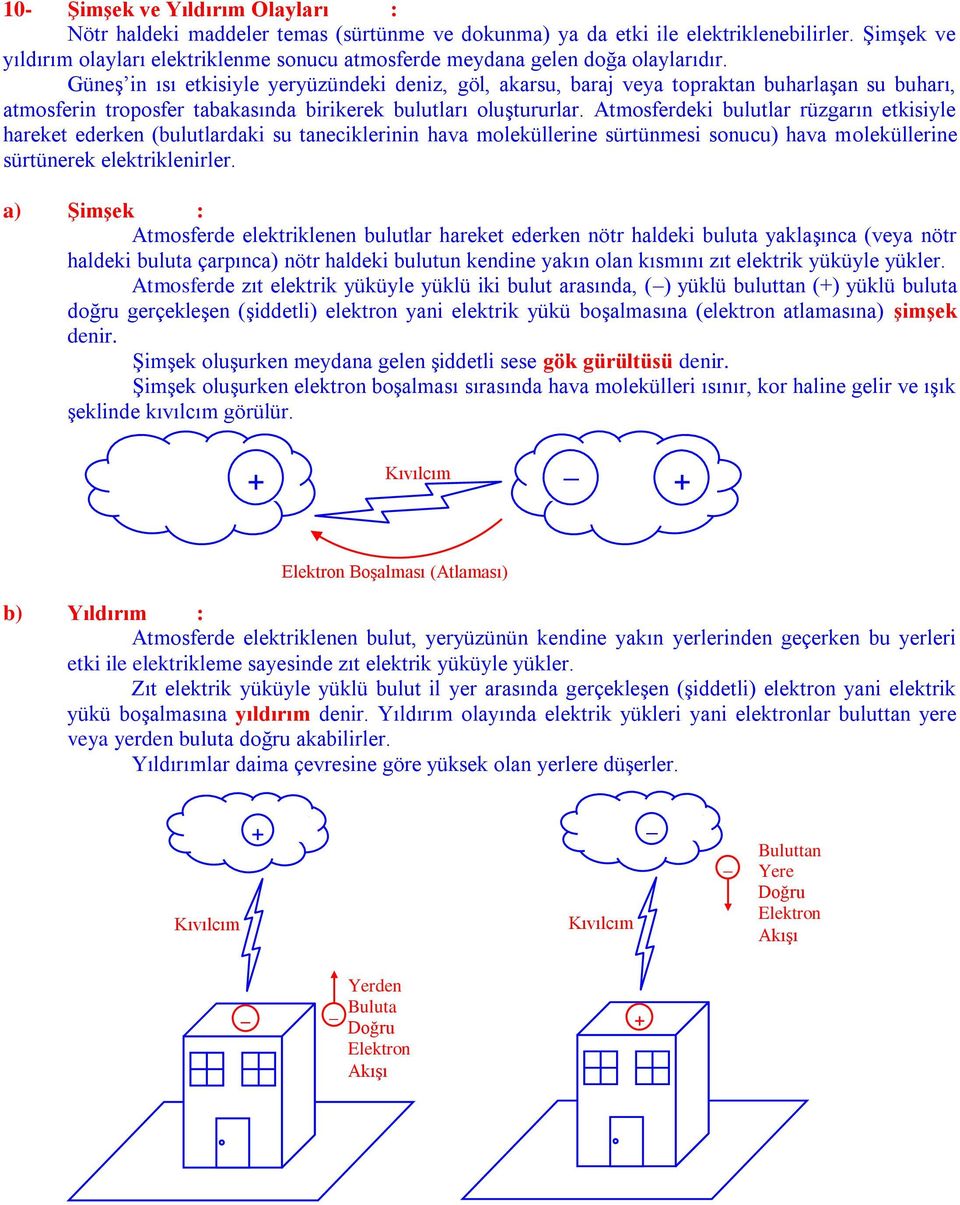 Güneş in ısı etkisiyle yeryüzündeki deniz, göl, akarsu, baraj veya topraktan buharlaşan su buharı, atmosferin troposfer tabakasında birikerek bulutları oluştururlar.