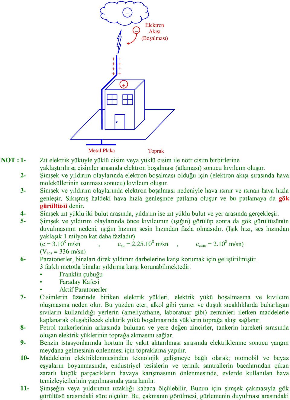 3- Şimşek ve yıldırım olaylarında elektron boşalması nedeniyle hava ısınır ve ısınan hava hızla genleşir. Sıkışmış haldeki hava hızla genleşince patlama oluşur ve bu patlamaya da gök gürültüsü denir.