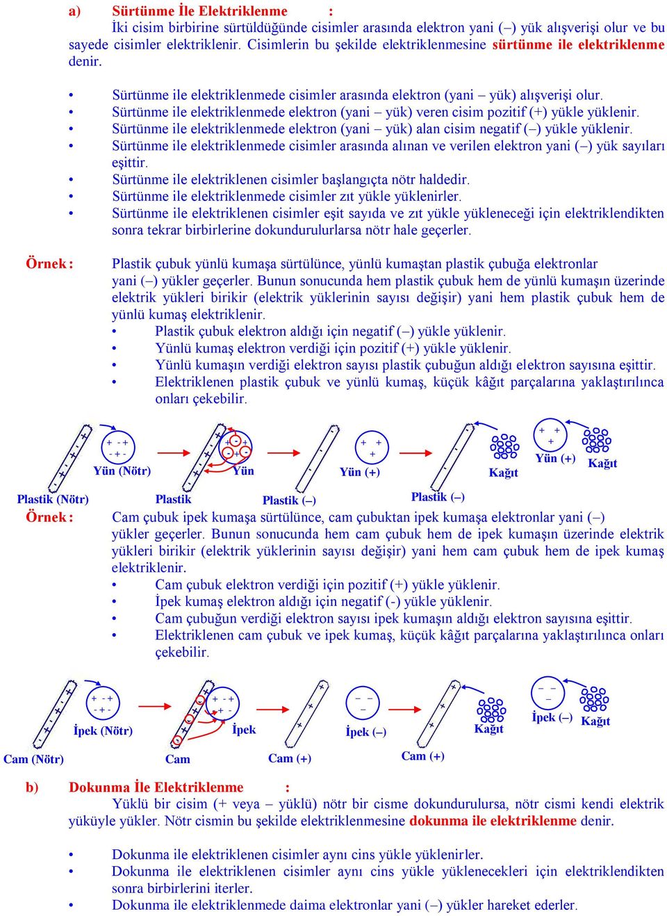 Sürtünme ile elektriklenmede elektron (yani yük) veren cisim pozitif () yükle yüklenir. Sürtünme ile elektriklenmede elektron (yani yük) alan cisim negatif () yükle yüklenir.