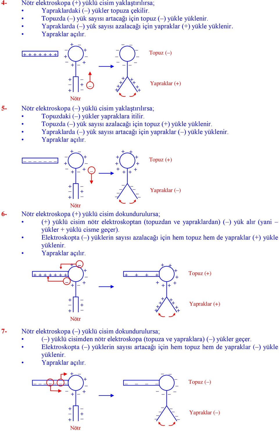 Topuzda () yük sayısı azalacağı için topuz () yükle yüklenir. Yapraklarda () yük sayısı artacağı için yapraklar () yükle yüklenir. Yapraklar açılır.