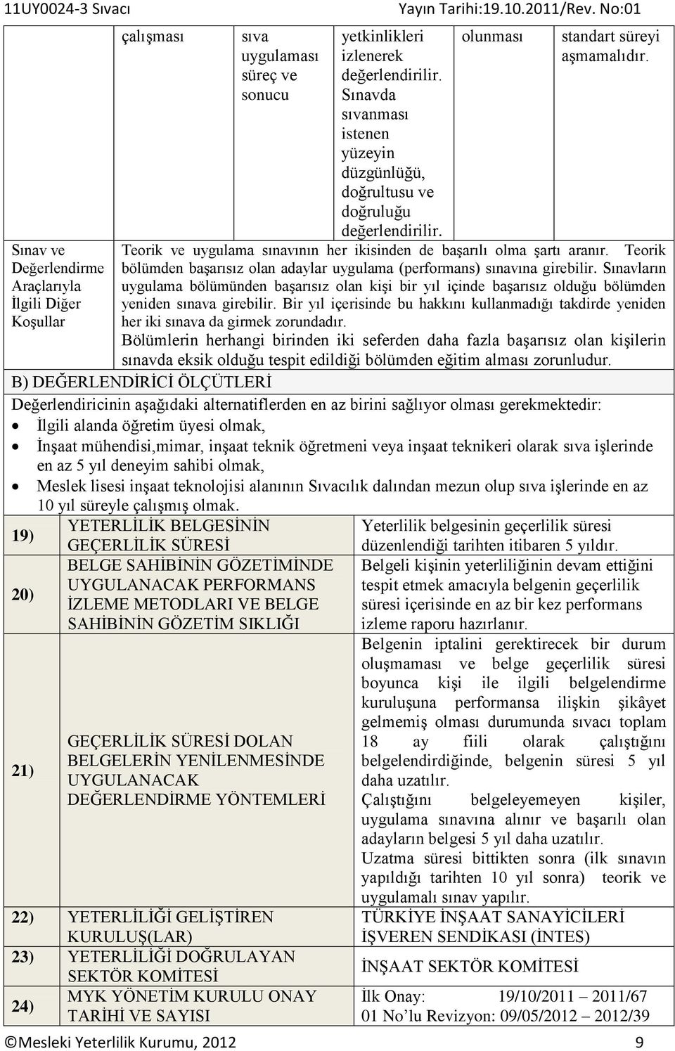 Teorik bölümden başarısız olan adaylar uygulama (performans) sınavına girebilir. Sınavların uygulama bölümünden başarısız olan kişi bir yıl içinde başarısız olduğu bölümden yeniden sınava girebilir.