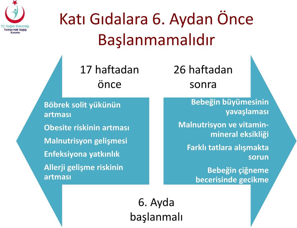 artması Malnutrisyon gelişmesi Enfeksiyona yatkınlık Allerji gelişme riskinin artması 26