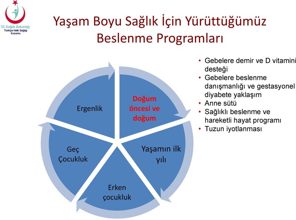 desteği Gebelere beslenme danışmanlığı ve gestasyonel diyabete yaklaşım Anne