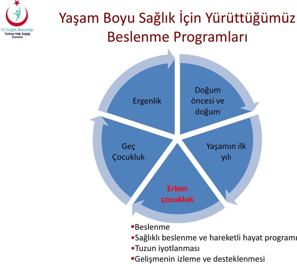 yılı Erken çocukluk Beslenme Sağlıklı beslenme ve hareketli