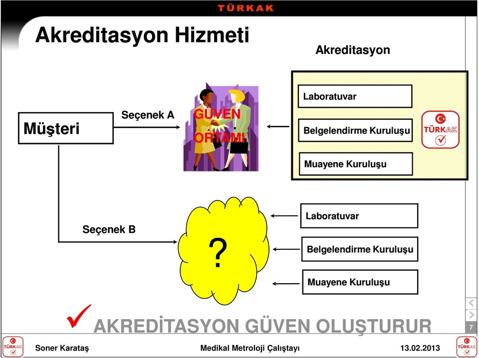 Kuruluşu Muayene Kuruluşu Seçenek B Laboratuvar?