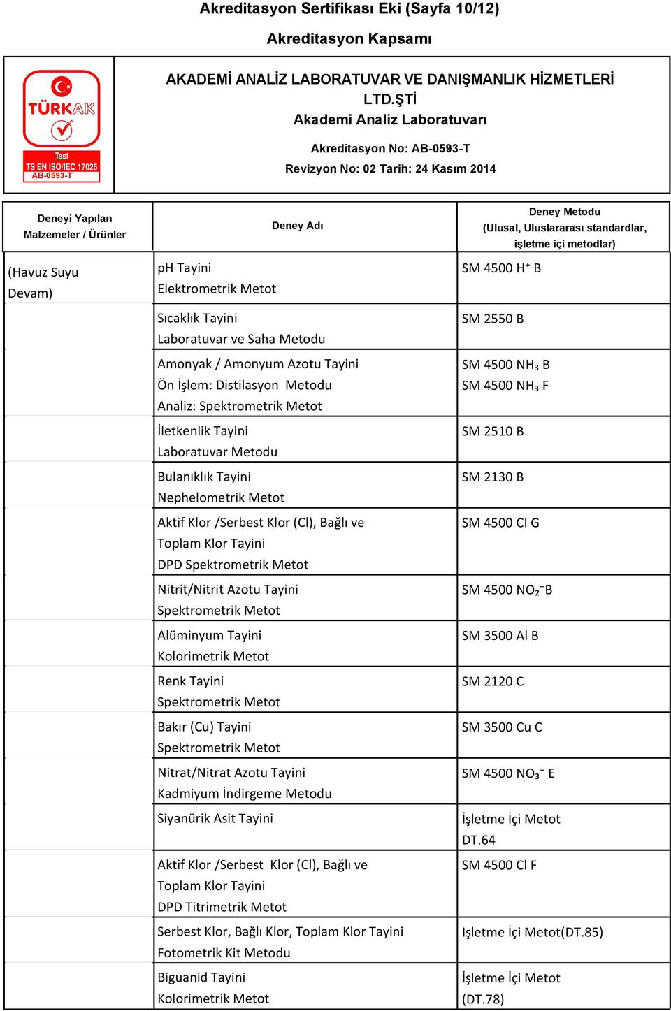 Kolorimetrik Metot Renk Tayini Bakır (Cu) Tayini Nitrat/Nitrat Azotu Tayini Kadmiyum İndirgeme Metodu Siyanürik Asit Tayini Aktif Klor /Serbest Klor (Cl), Bağlı ve Toplam Klor Tayini DPD Titrimetrik