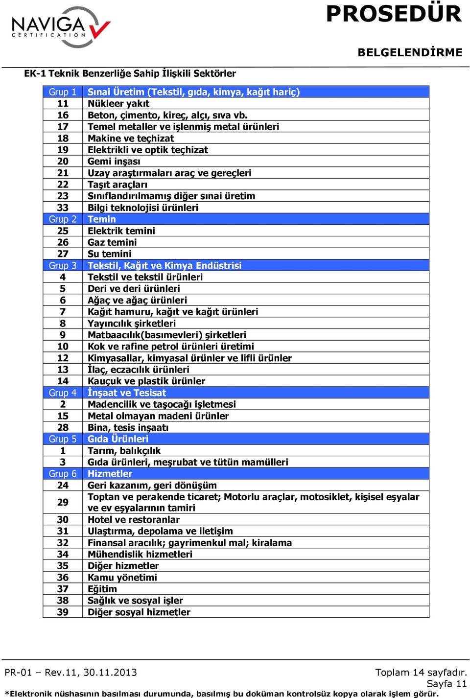 sınai üretim 33 Bilgi teknolojisi ürünleri Grup 2 Temin 25 Elektrik temini 26 Gaz temini 27 Su temini Grup 3 Tekstil, Kağıt ve Kimya Endüstrisi 4 Tekstil ve tekstil ürünleri 5 Deri ve deri ürünleri 6