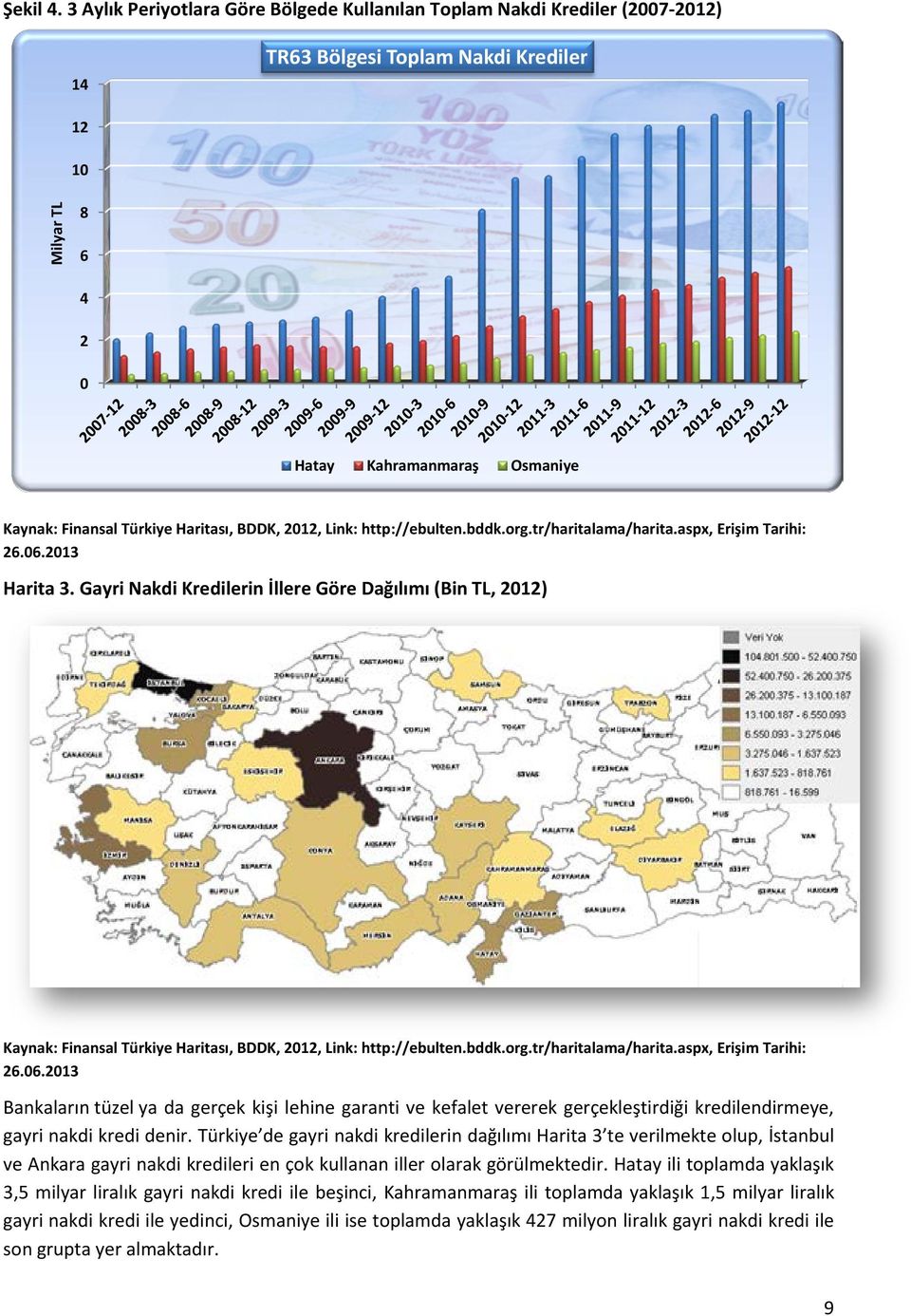 Türkiye de gayri nakdi kredilerin dağılımı Harita 3 te verilmekte olup, İstanbul ve Ankara gayri nakdi kredileri en çok kullanan iller olarak görülmektedir.
