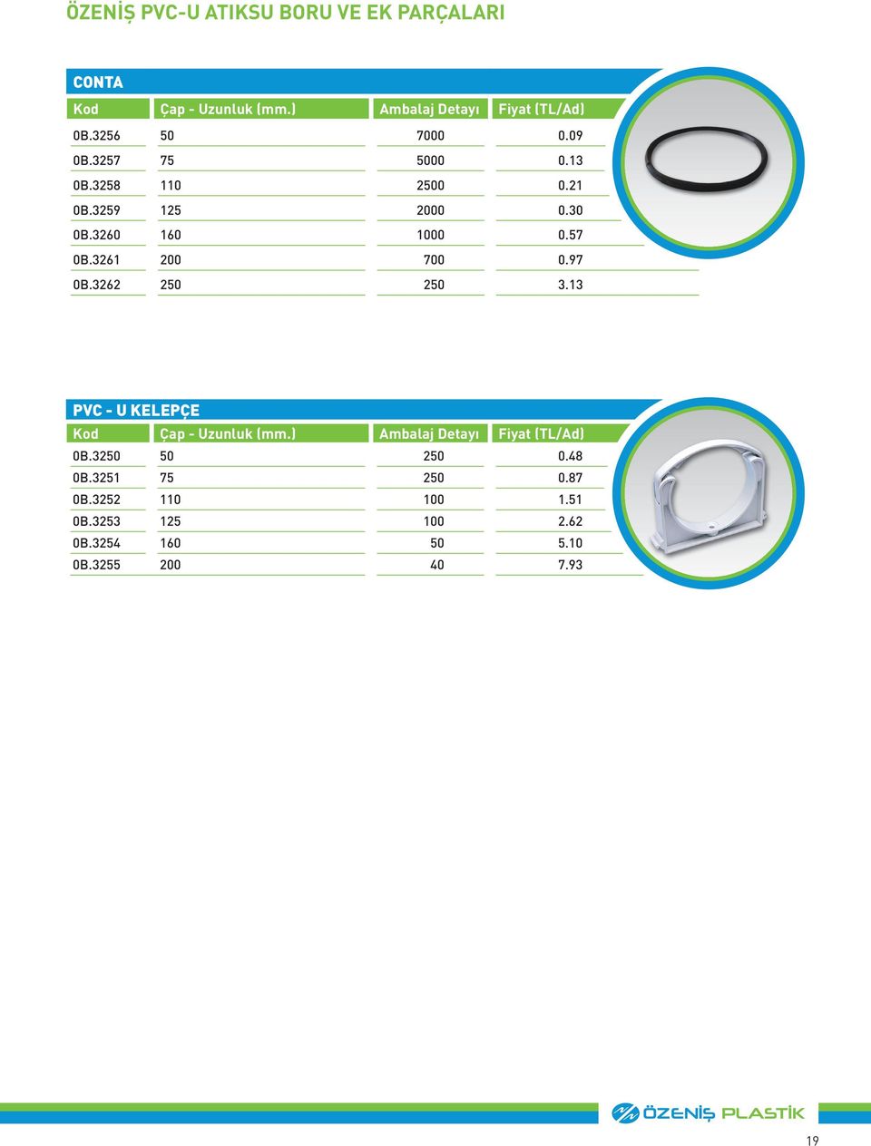 57 0B.3261 200 700 0.97 0B.3262 250 250 3.13 PVC - U KELEPÇE 0B.3250 50 250 0.48 0B.