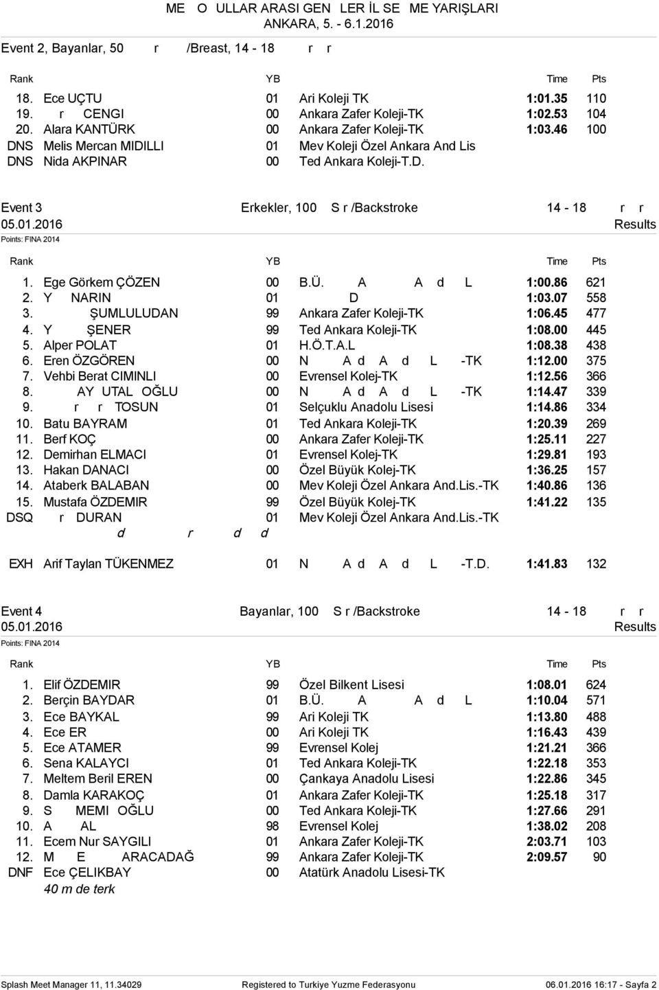 Ege Görkem ÇÖZEN 00 B.Ü. Özel Ayşeabla Anadolu Lis 1:00.86 621 2. Yiğit NARIN 01 Batikent Doğa Koleji 1:03.07 558 3. Batikan ŞUMLULUDAN 99 Ankara Zafer Koleji-TK 1:06.45 477 4.