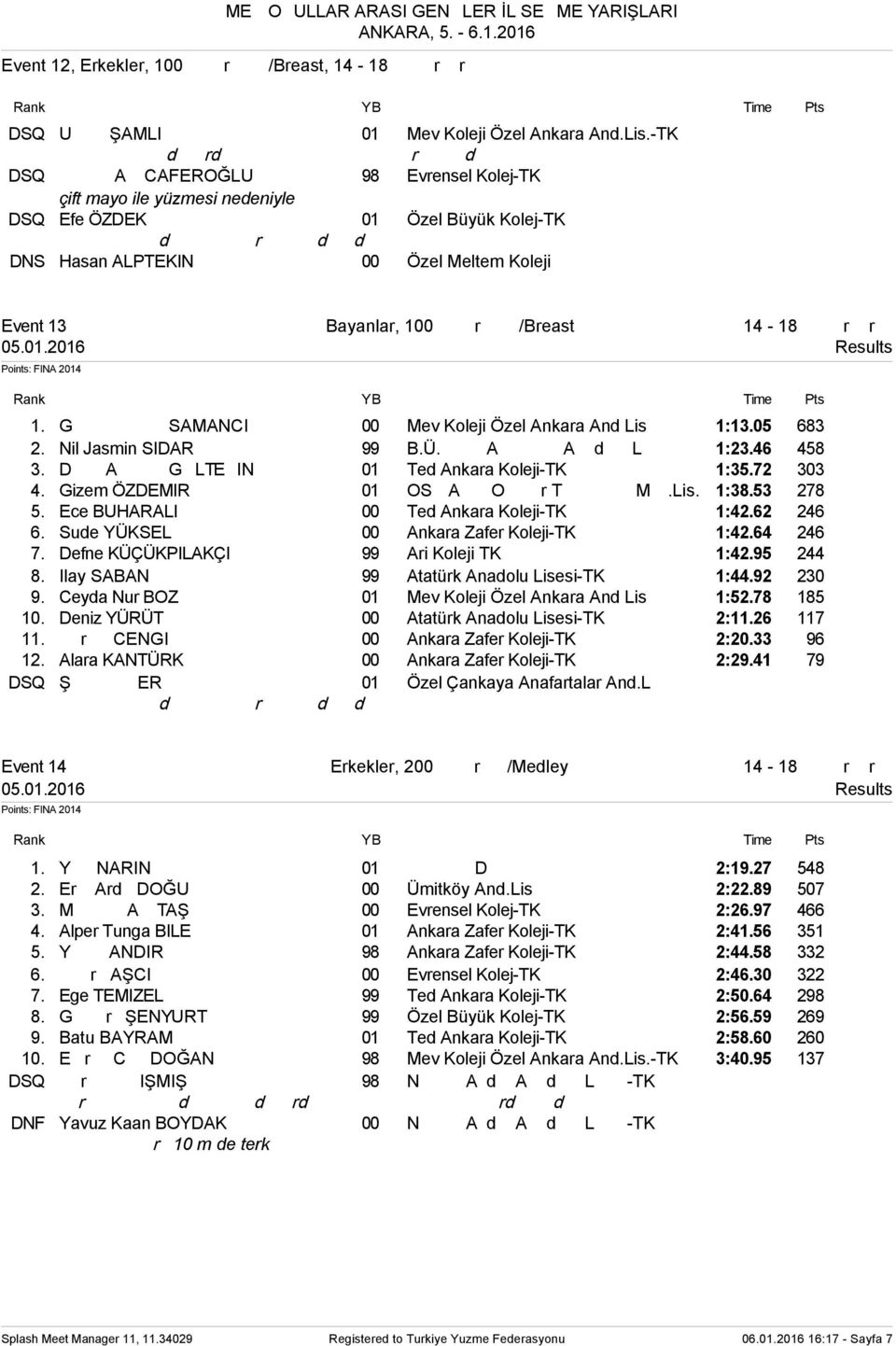 hareketlendiğinden DNS Hasan ALPTEKIN 00 Özel Meltem Koleji Event 13 Bayanlar, 100m Kurbağa/Breast 14-18 yaşları arası 1. Gülşen Beste SAMANCI 00 Mev Koleji Özel Ankara And Lis 1:13.05 683 2.