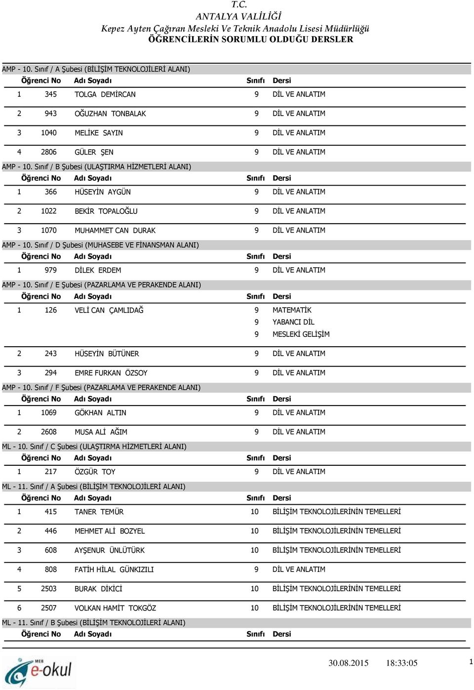 Sınıf / E Şubesi (PAZARLAMA VE PERAKENDE ALANI) 1 126 VELİ CAN ÇAMLIDAĞ 9 YABANCI DİL 9 MESLEKİ GELİŞİM 2 243 HÜSEYİN BÜTÜNER 3 294 EMRE FURKAN ÖZSOY AMP - 10.