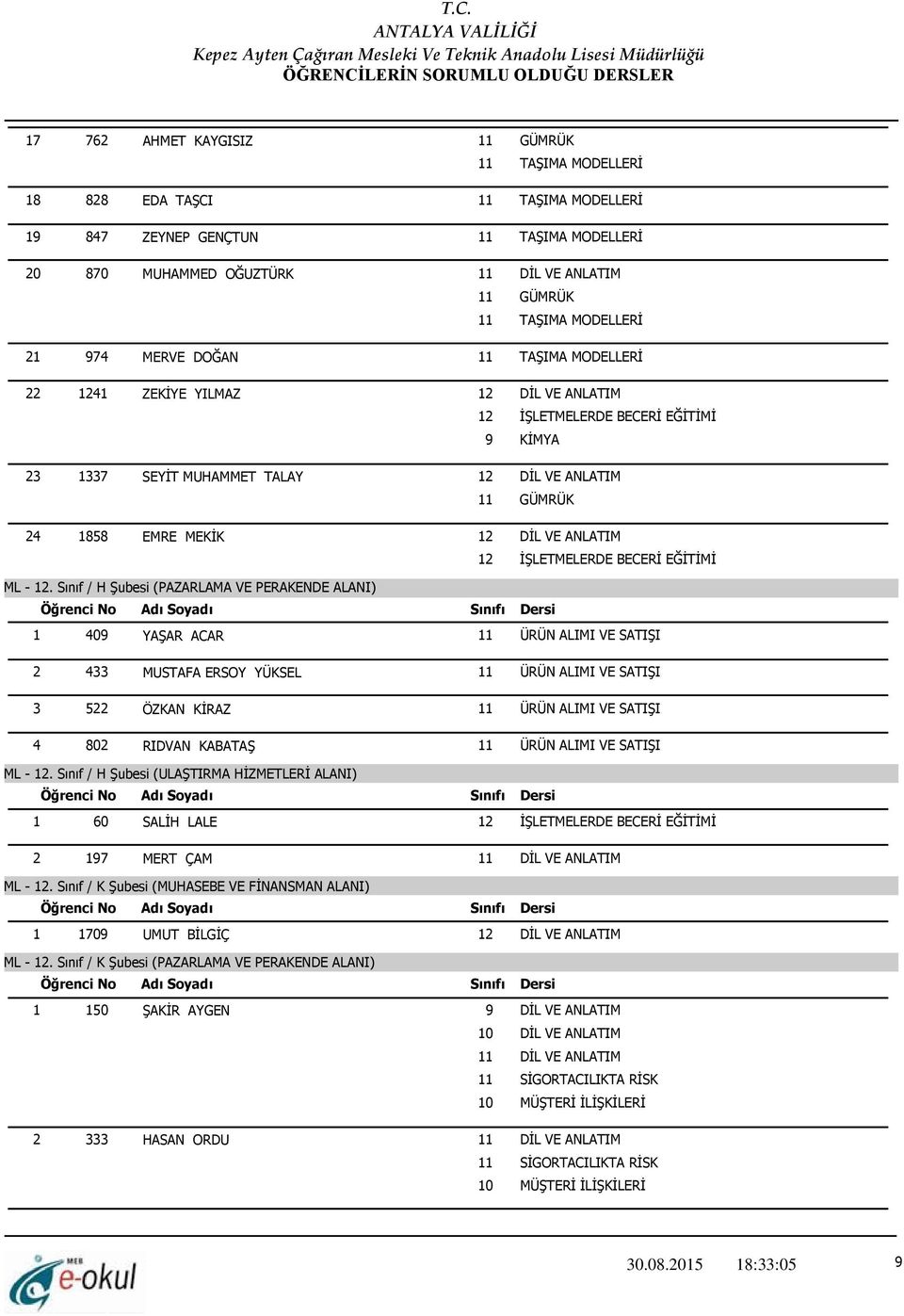 Sınıf / H Şubesi (PAZARLAMA VE PERAKENDE ALANI) 1 409 YAŞAR ACAR 11 ÜRÜN ALIMI VE SATIŞI 2 433 MUSTAFA ERSOY YÜKSEL 11 ÜRÜN ALIMI VE SATIŞI 3 522 ÖZKAN KİRAZ 11 ÜRÜN ALIMI VE