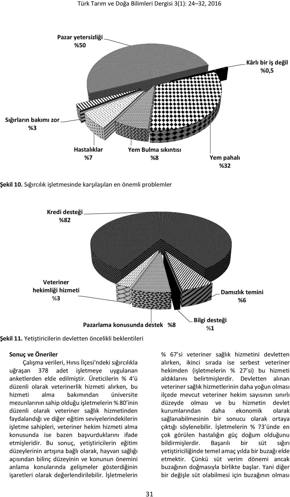 Yetiştiricilerin devletten öncelikli beklentileri Bilgi desteği %1 Sonuç ve Öneriler Çalışma verileri, Hınıs İlçesi'ndeki sığırcılıkla uğraşan 378 adet işletmeye uygulanan anketlerden elde edilmiştir.