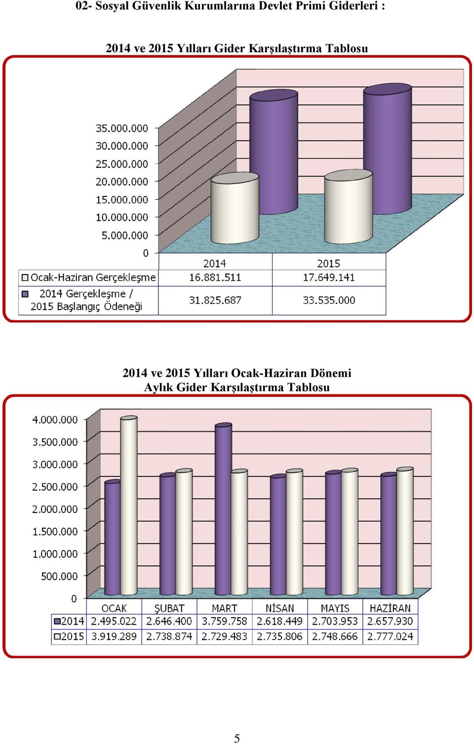 Karşılaştırma Tablosu 2014 ve 2015 Yılları