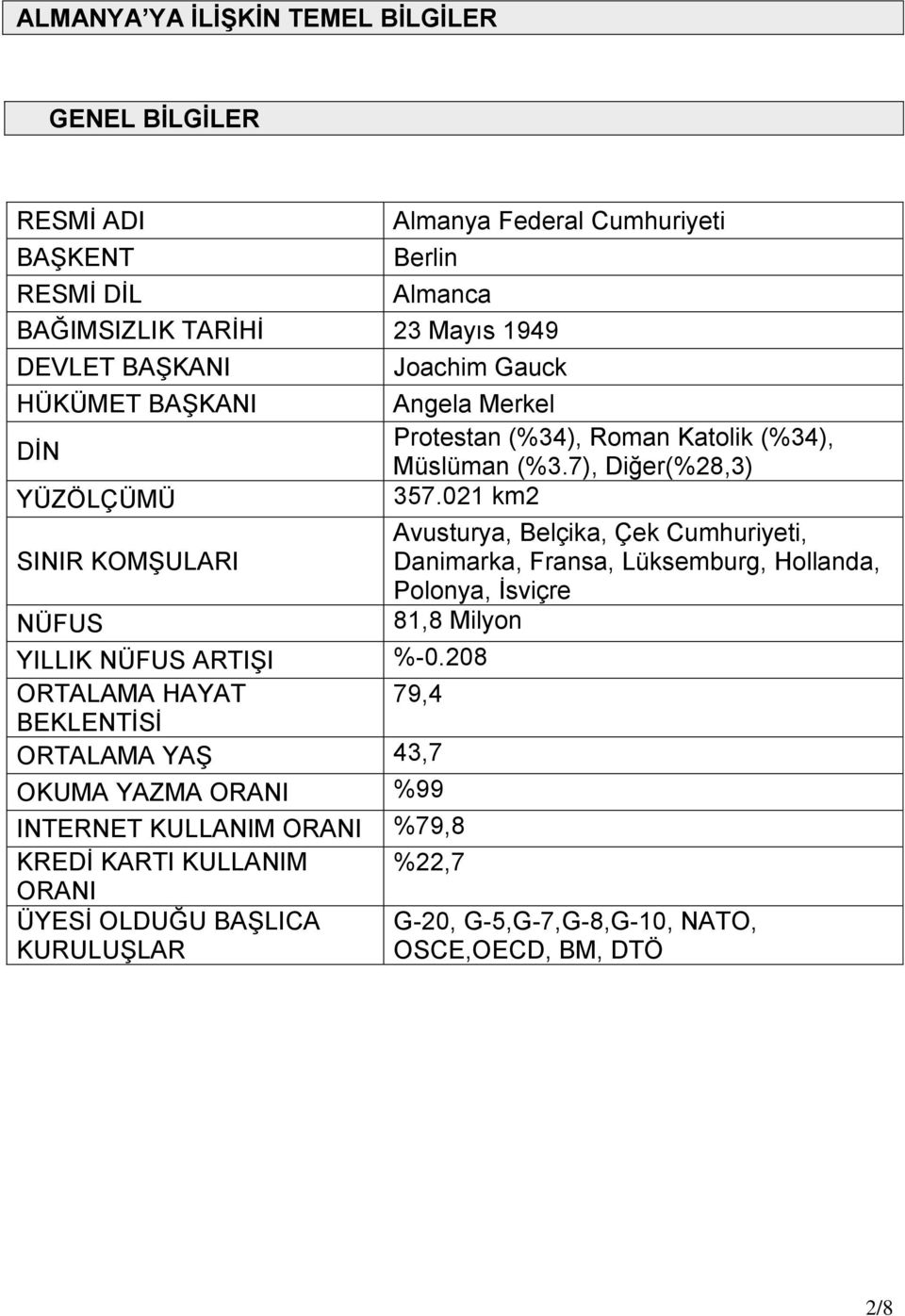 021 km2 Avusturya, Belçika, Çek Cumhuriyeti, SINIR KOMŞULARI Danimarka, Fransa, Lüksemburg, Hollanda, Polonya, İsviçre NÜFUS 81,8 Milyon YILLIK NÜFUS ARTIŞI %-0.