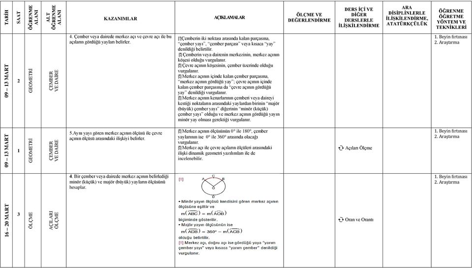 ] Çevre açının köşesinin, çember üzerinde olduğu [!