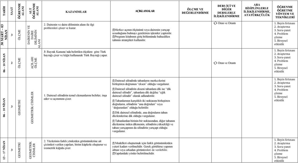 Araştırma. Soru-yanıt 4. Problem çözme 5. Bireysel. Bayrak Kanunu nda belirtilen ölçülere göre Türk bayrağı çizer ve kâğıt kullanarak Türk Bayrağı yapar. Oran ve Orantı. Araştırma. Soru-yanıt 4. Problem çözme 5. Bireysel. Dairesel silindirin temel elemanlarını belirler, inşa eder ve açınımını çizer.