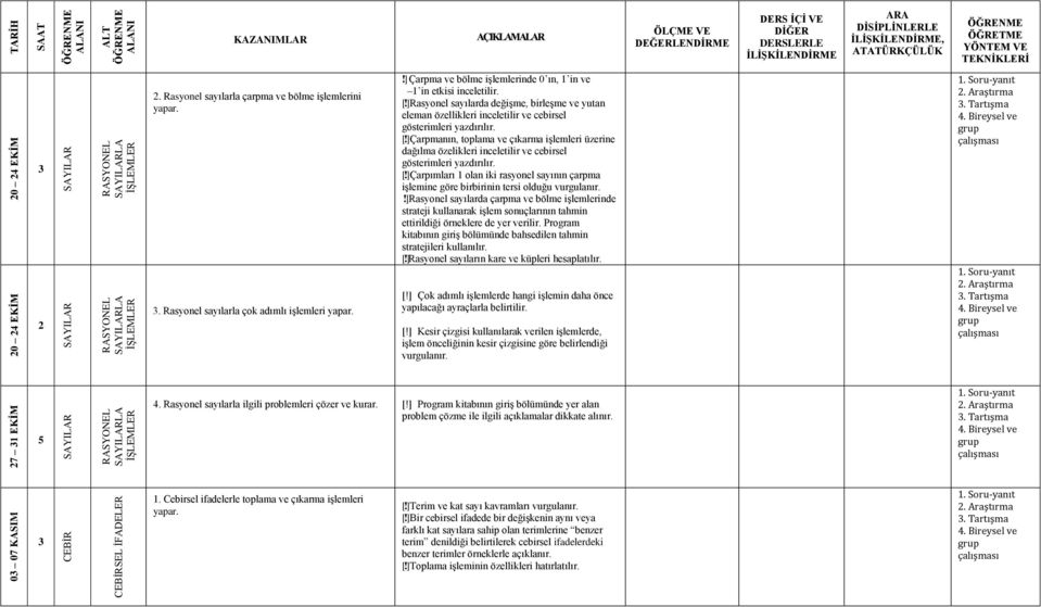 ] Rasyonel sayılarda değişme, birleşme ve yutan eleman özellikleri inceletilir ve cebirsel gösterimleri yazdırılır. [!