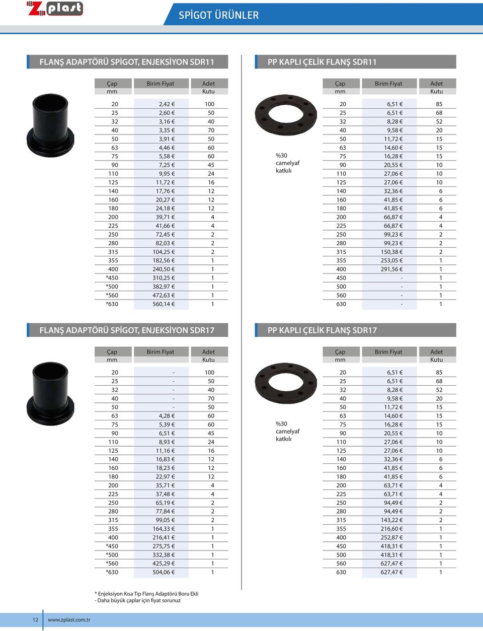 SDR7 PP KAPLI ÇELİK FLANŞ SDR7 0 0 7 0 0 0 0 00 0 00 * *0 *0 *0,,9,,9,,,,97,7 7,,9 77, 99,0,, 7,7,,9,0 00 0 70 0 0 %0 camelyaf katkılı 0 0 7 0 0 0 0 00 0 00 0