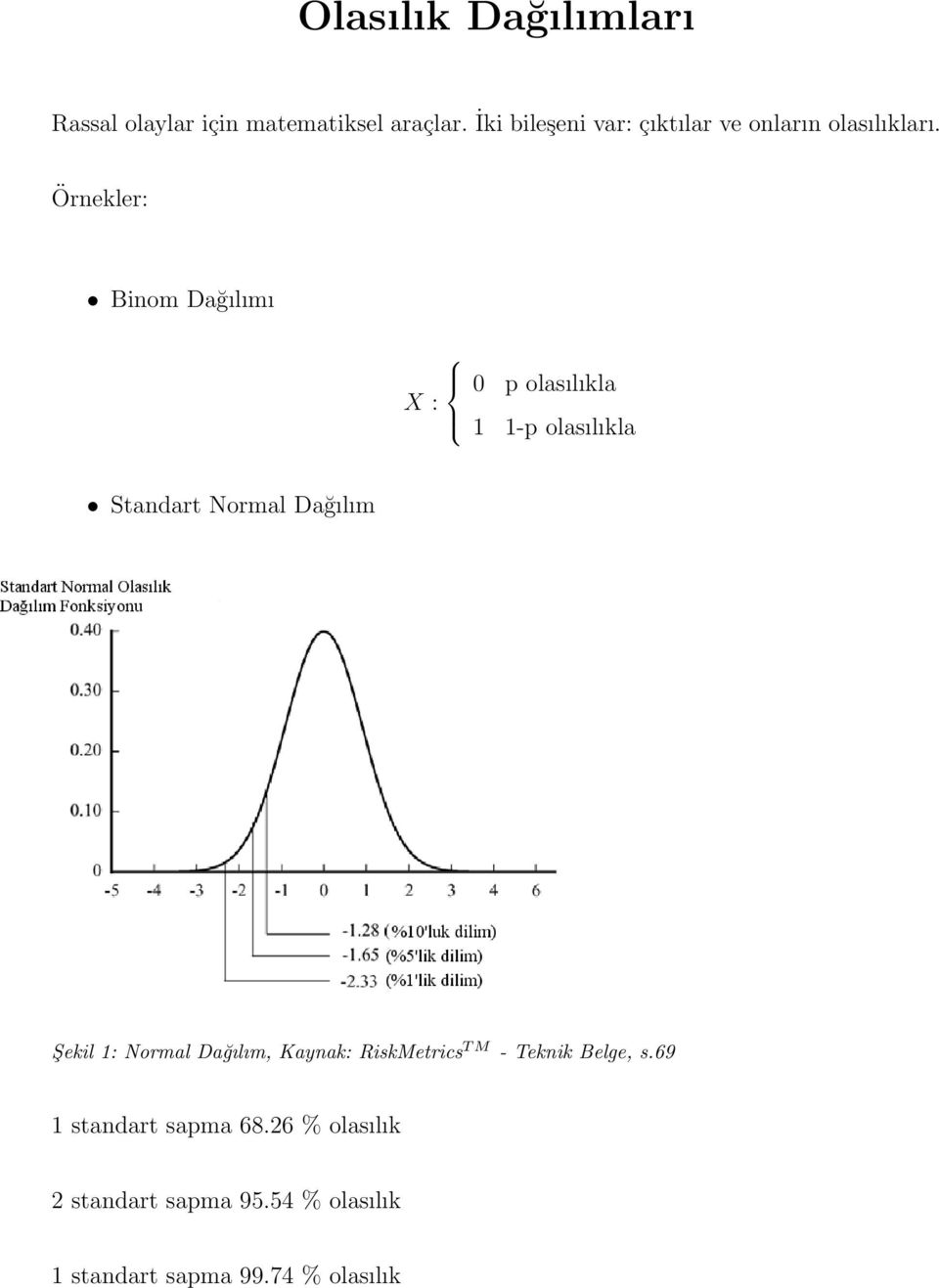 Örnekler: Binom Dağılımı 0 p olasılıkla X : 1 1-p olasılıkla Standart Normal Dağılım Şekil