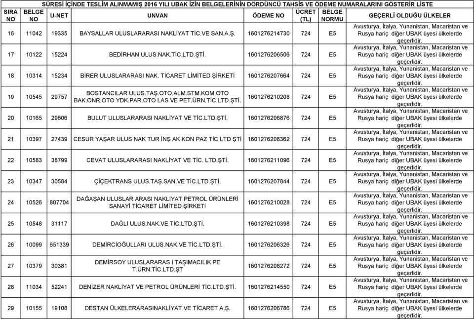 1601276210208 724 E5 20 10165 29606 BULUT ULUSLARARASI NAKLİYAT VE TİC.LTD.ŞTİ.