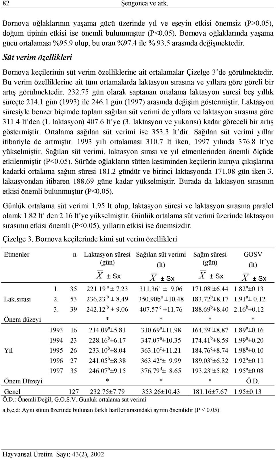 Bu verim özelliklerine ait tüm ortamalarda laktasyon sırasına ve yıllara göre göreli bir artış görülmektedir. 232.75 gün olarak saptanan ortalama laktasyon süresi beş yıllık süreçte 214.