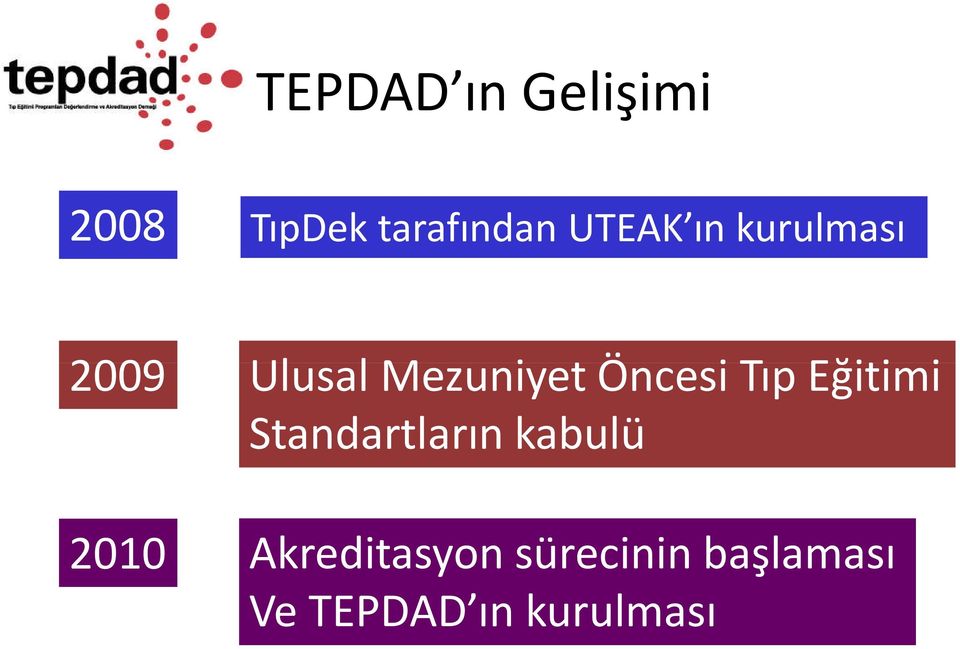 Öncesi Tıp Eğitimi Standartların kabulü 2010