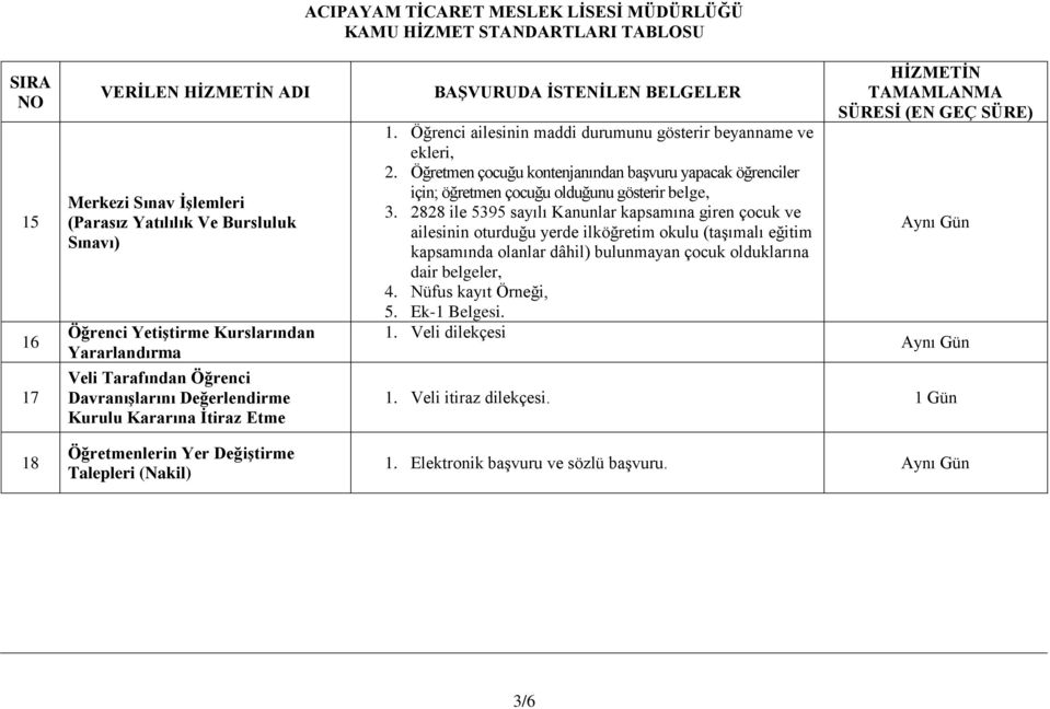 Öğretmen çocuğu kontenjanından başvuru yapacak öğrenciler için; öğretmen çocuğu olduğunu gösterir belge, 3.