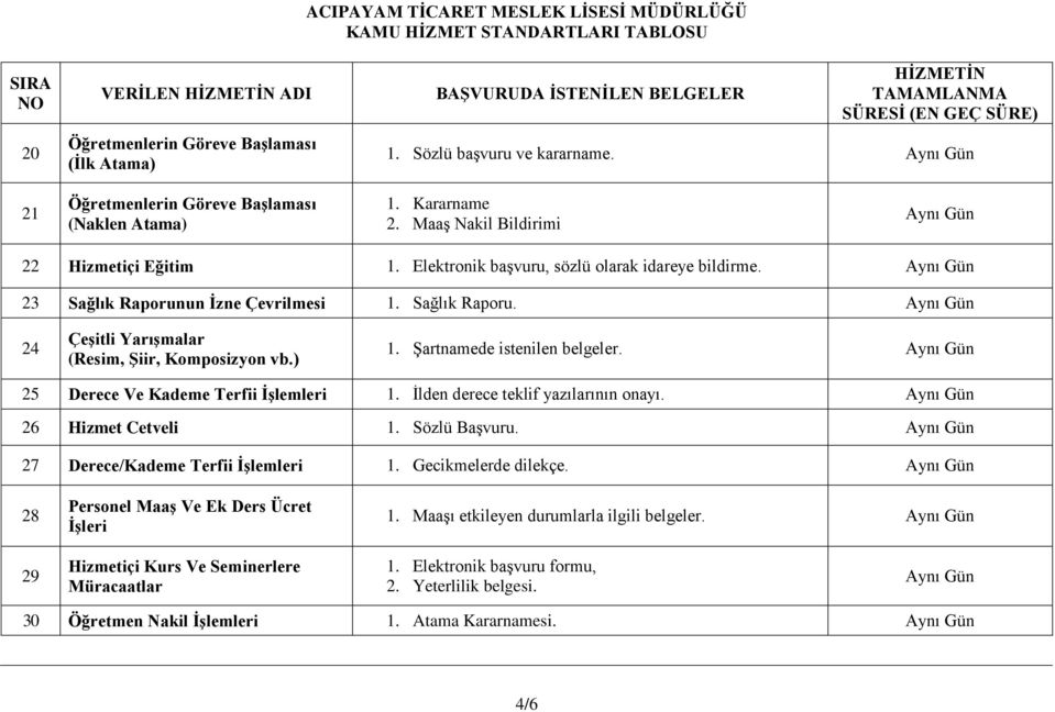 25 Derece Ve Kademe Terfii İşlemleri 1. İlden derece teklif yazılarının onayı. 26 Hizmet Cetveli 1. Sözlü Başvuru. 27 Derece/Kademe Terfii İşlemleri 1. Gecikmelerde dilekçe.