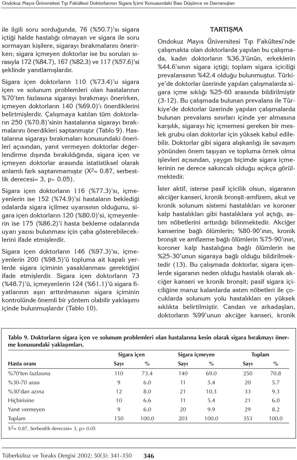 3) ve 117 (%57.6) si şeklinde yanıtlamışlardır. Sigara içen doktorların 110 (%73.