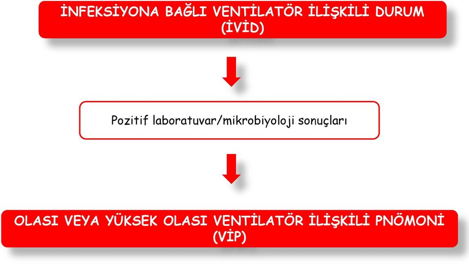 laboratuvar/mikrobiyoloji sonuçları