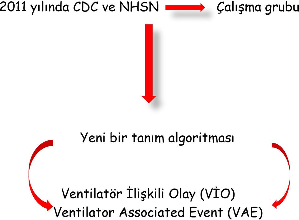 Ventilatör İlişkili Olay (VİO)