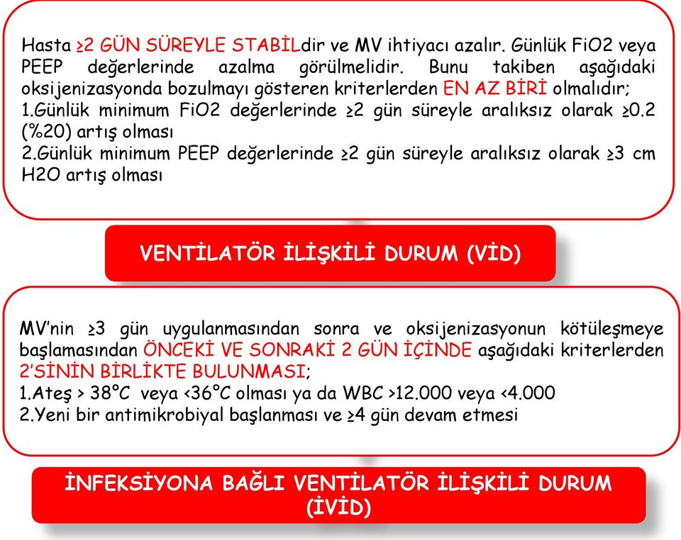 2 (%20) Bazal artış stabilite olması veya düzelme dönemini takiben oksijenizasyonda devamlı 2.