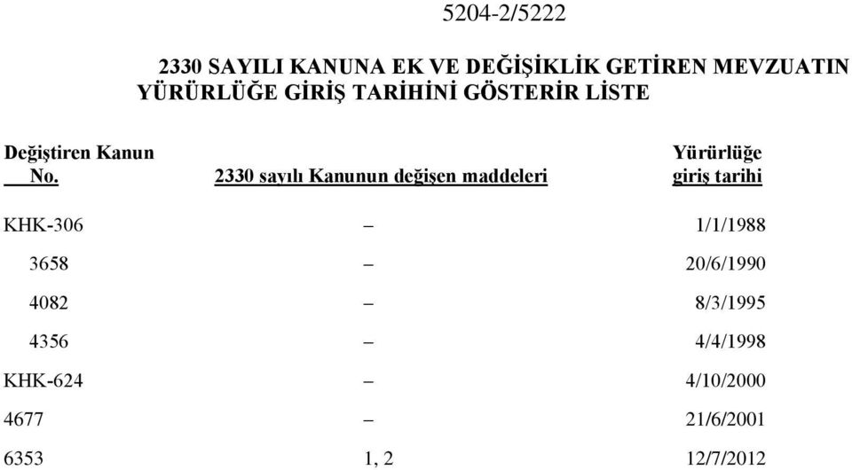 2330 sayılı Kanunun değişen maddeleri giriş tarihi KHK-306 1/1/1988 3658