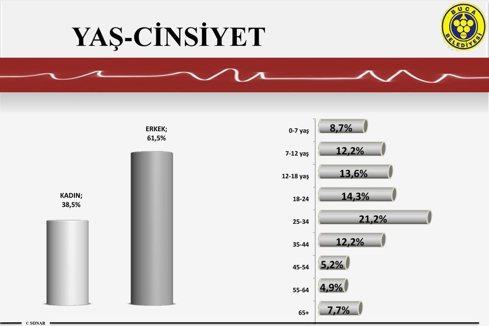 18-24 25-34 35-44 45-54 55-64 8,7%