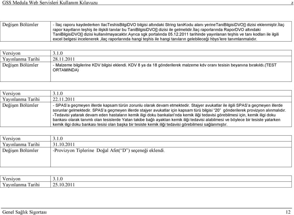 2011 tarihinde yayınlanan teşhis ve tanı kodları ile ilgili excel belgesi incelenerek,ilaç raporlarında hangi teşhis ile hangi tanıların gelebileceği hbys lere tanımlanmalıdır. Versiyon 3.1.0 Yayınlanma Tarihi 28.