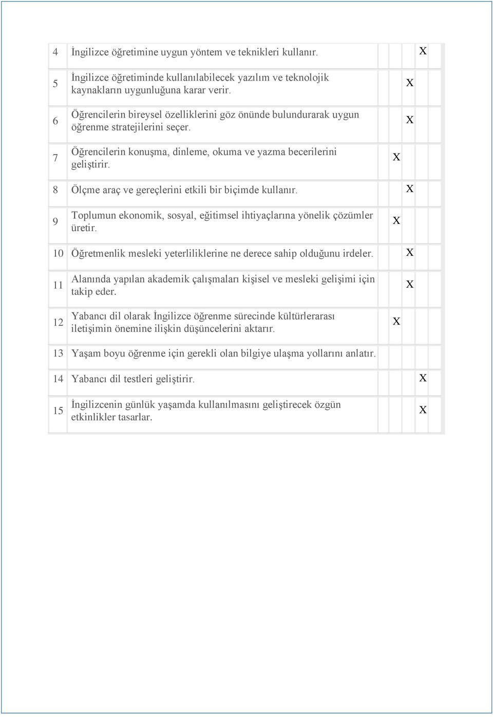 8 Ölçme araç ve gereçlerini etkili bir biçimde kullanır. 9 Toplumun ekonomik, sosyal, eğitimsel ihtiyaçlarına yönelik çözümler üretir.