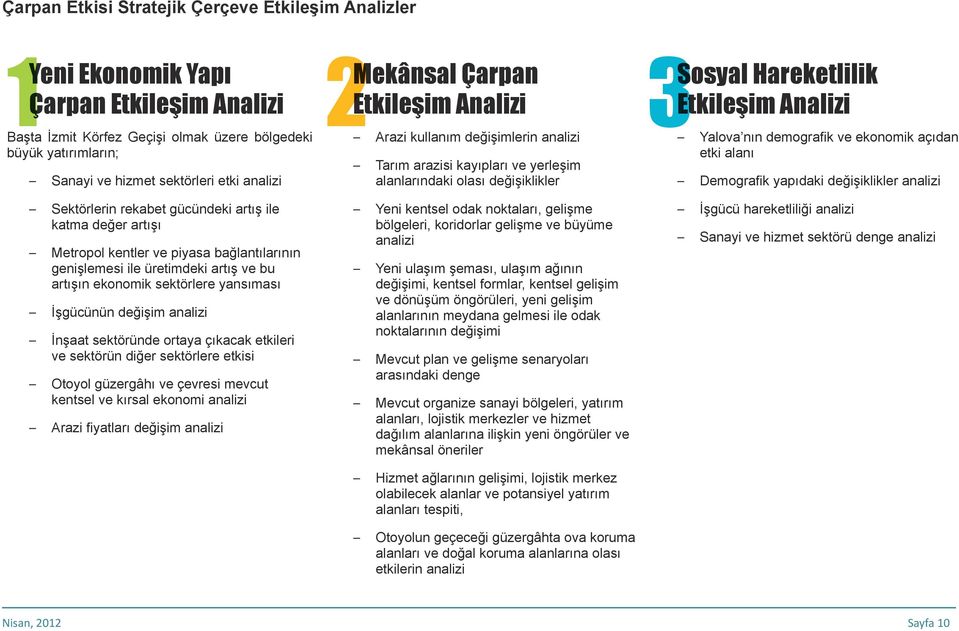 demografik ve ekonomik açıdan etki alanı Demografik yapıdaki değişiklikler analizi Sektörlerin rekabet gücündeki artış ile katma değer artışı Metropol kentler ve piyasa bağlantılarının genişlemesi