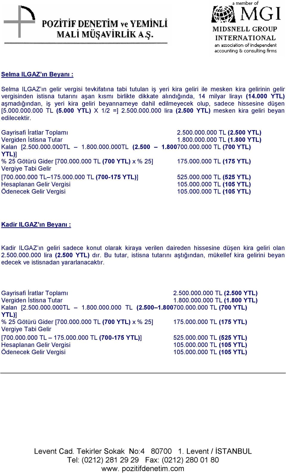 500 YTL) mesken kira geliri beyan edilecektir. Gayrisafi İratlar Toplamı 2.500.000.000 TL (2.500 YTL) Vergiden İstisna Tutar 1.800.000.000 TL (1.800 YTL) Kalan [2.500.000.000TL 1.800.000.000TL (2.