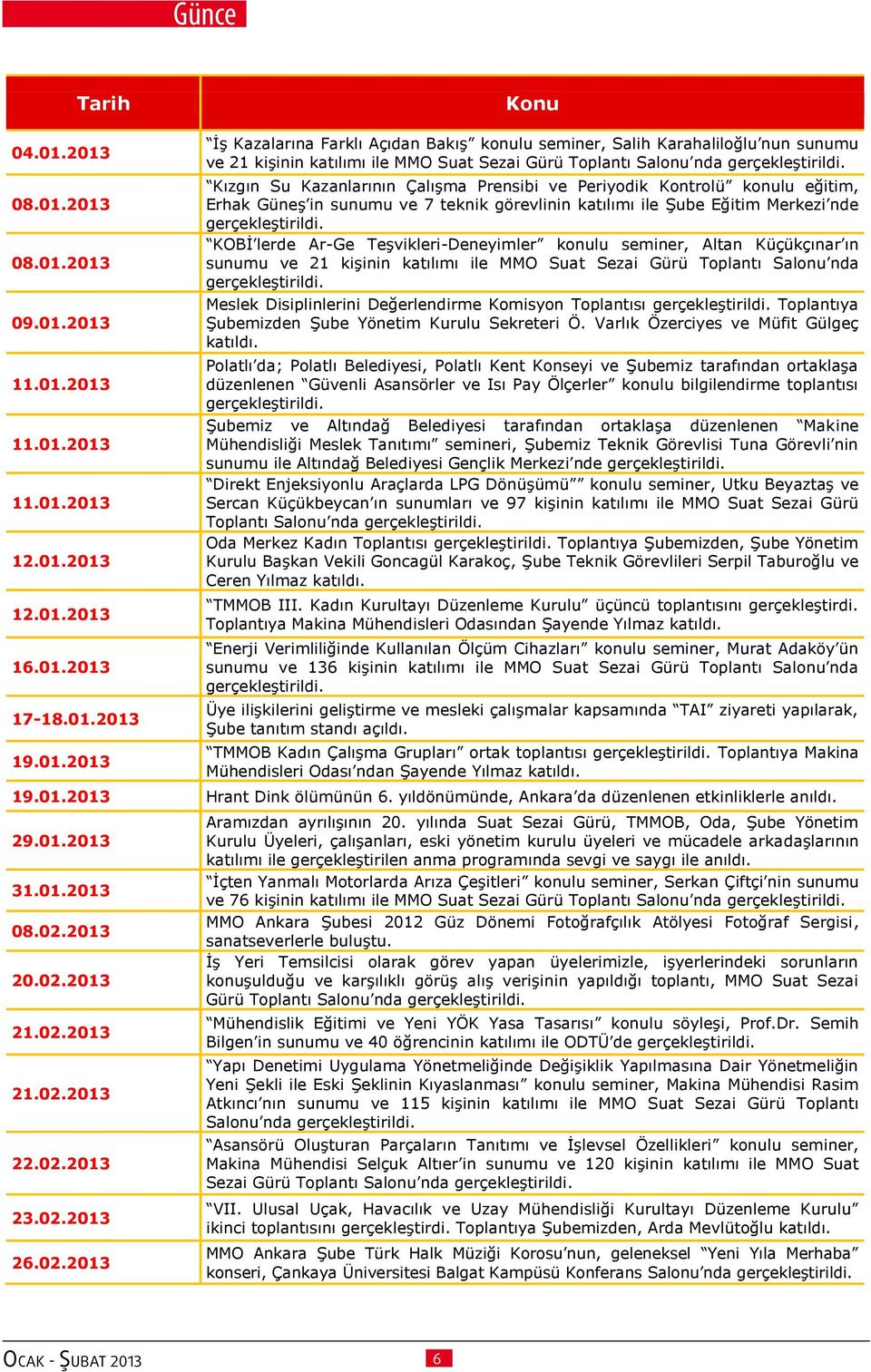 KOBİ lerde Ar-Ge Teşvikleri-Deneyimler konulu seminer, Altan Küçükçınar ın sunumu ve 21 kişinin katılımı ile MMO Suat Sezai Gürü Toplantı Salonu nda gerçekleştirildi.