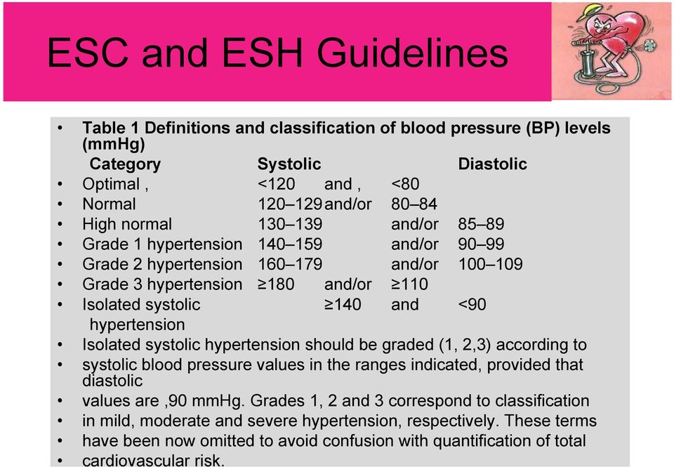 hypertension Isolated systolic hypertension should be graded (1, 2,3) according to systolic blood pressure values in the ranges indicated, provided that diastolic values are,90 mmhg.