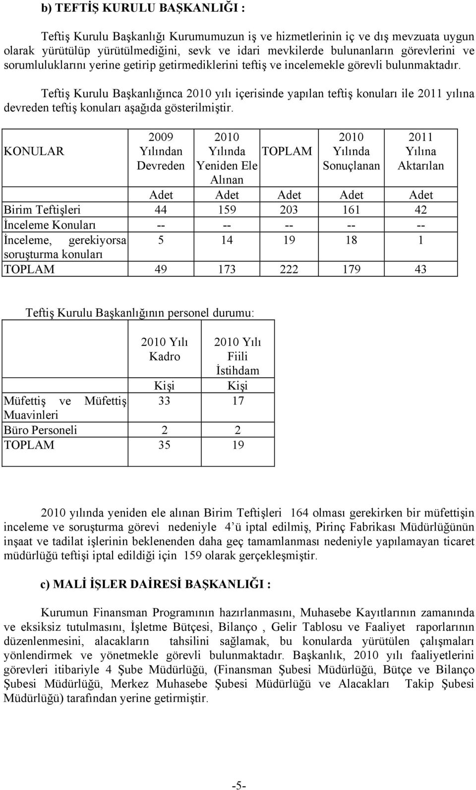 Teftiş Kurulu Başkanlığınca 2010 yılı içerisinde yapılan teftiş konuları ile 2011 yılına devreden teftiş konuları aşağıda gösterilmiştir.