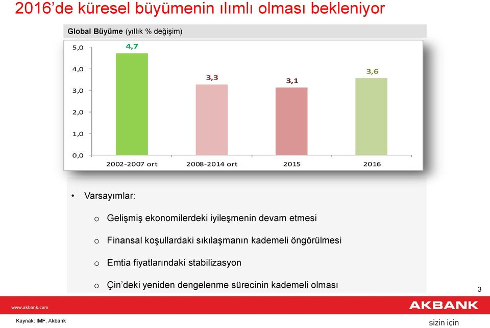 ekonomilerdeki iyileşmenin devam etmesi Finansal koşullardaki sıkılaşmanın kademeli öngörülmesi