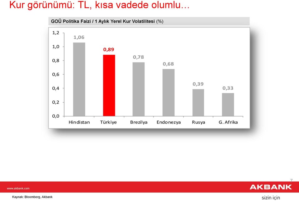 0,78 0,68 0,6 0,4 0,39 0,33 0,2 0,0 Hindistan Türkiye