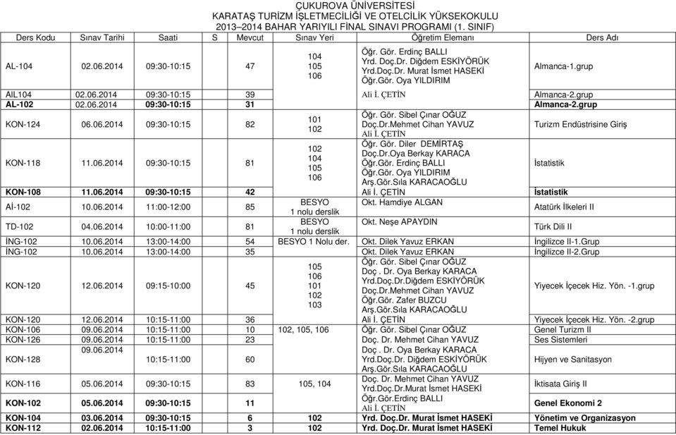 Hamdiye ALGAN Atatürk İlkeleri II TD- 04.06.2014 10:00-11:00 81 BESYO Okt. Neşe APAYDIN Türk Dili II İNG- 10.06.2014 13:00-14:00 54 BESYO 1 Nolu der. Okt. Dilek Yavuz ERKAN İngilizce II-1.