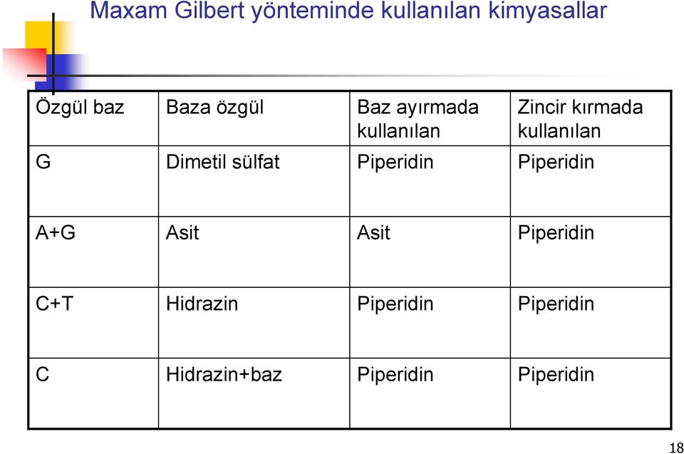 Dimetil sülfat Piperidin Piperidin A+G Asit Asit Piperidin C+T